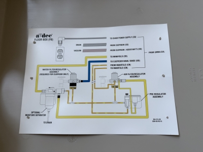 prodám velmi levněA-dec 500